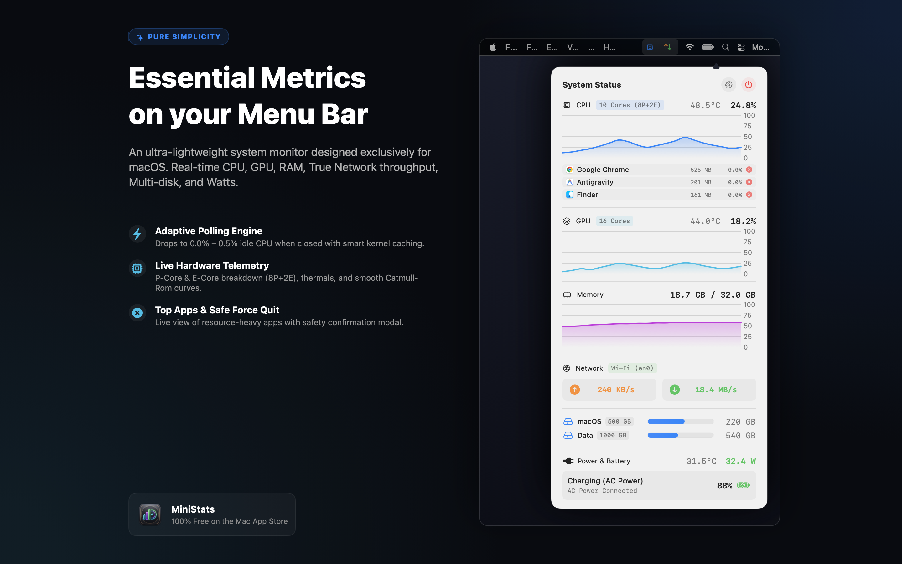 MiniStats Menu Bar Overview
