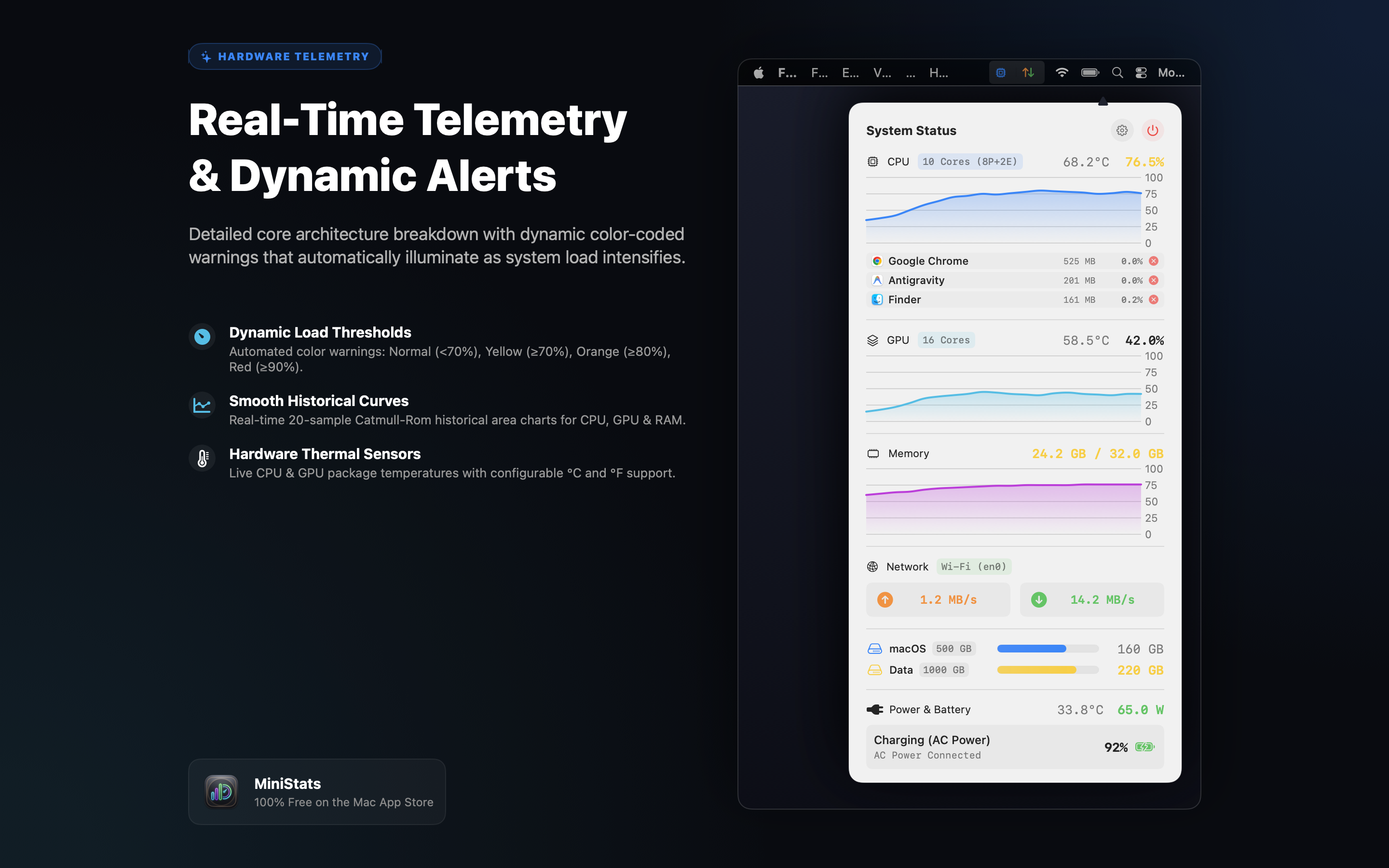 MiniStats Hardware Telemetry